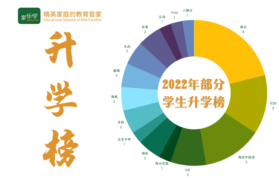 升学榜 (2).png 升学榜 (2).png