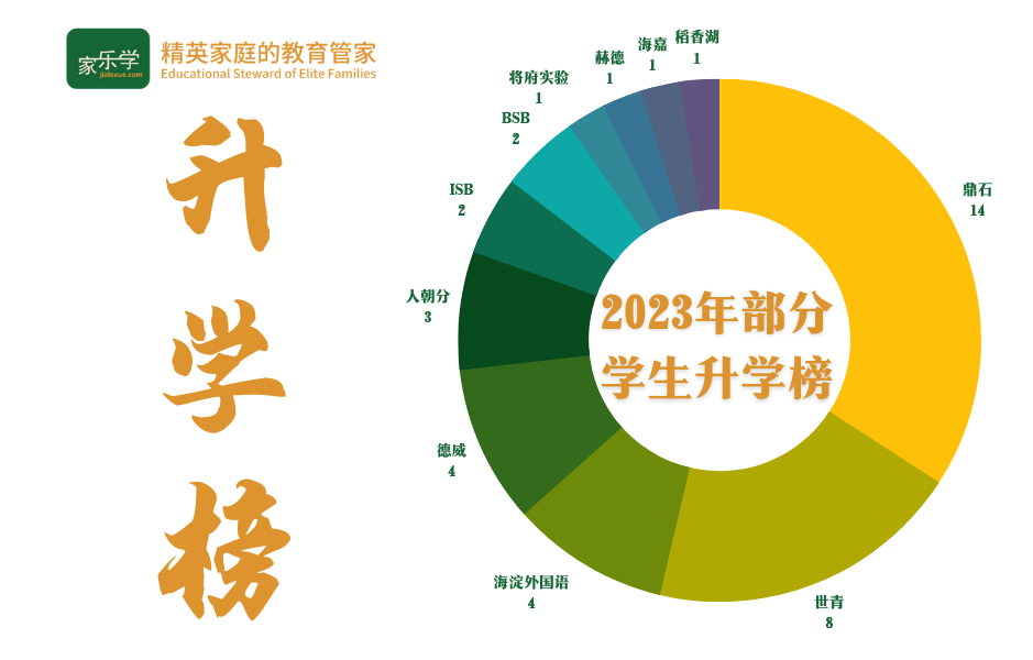 升学榜 (1).png 升学榜 (1).png