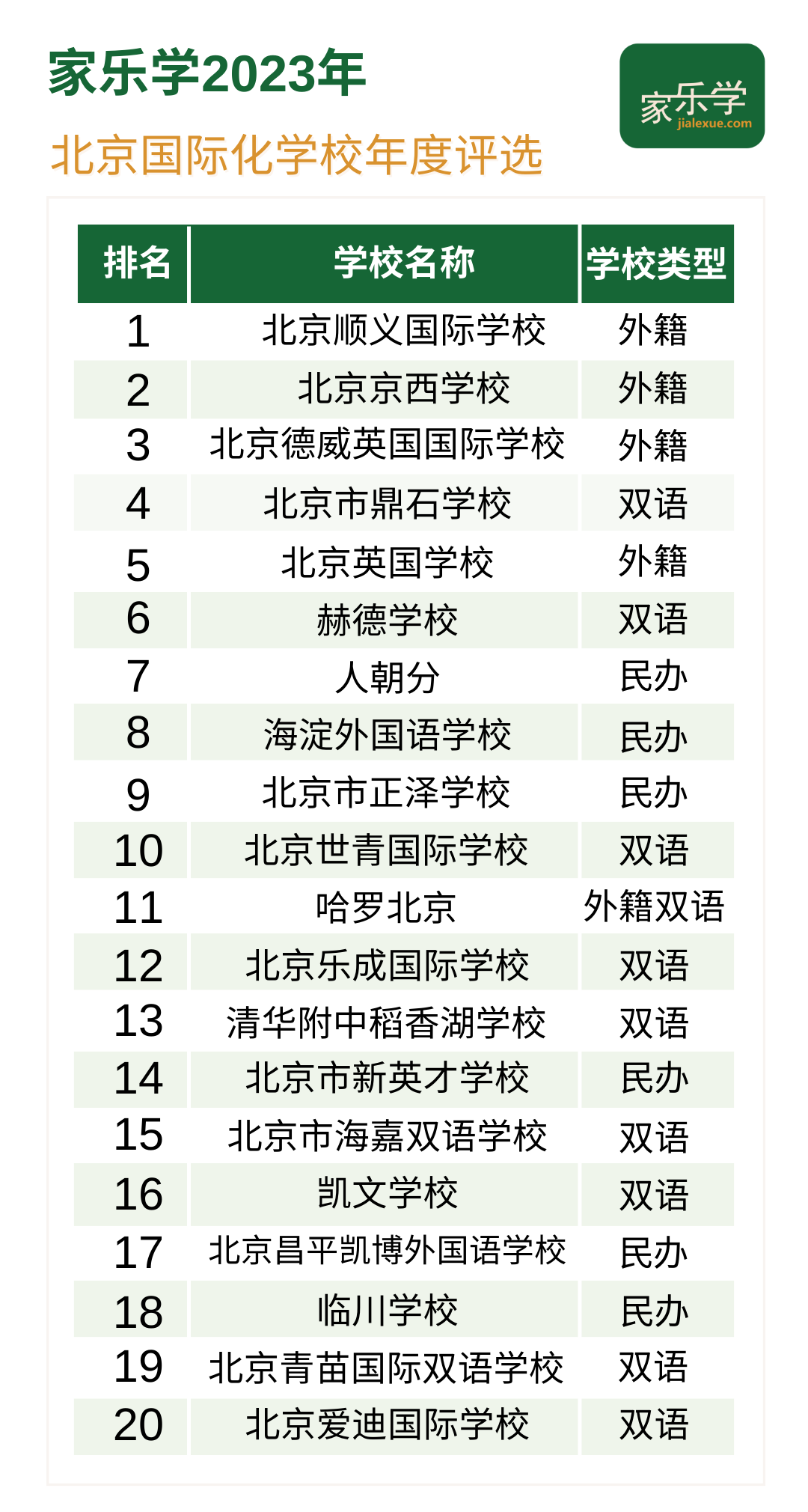排名.png 排名.png