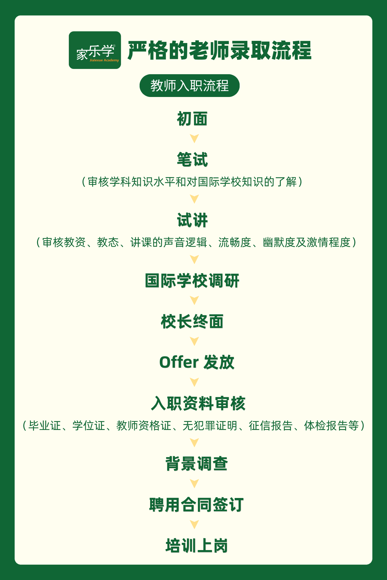 严格的老师录取流程.png 严格的老师录取流程.png